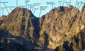 Tatry Wysokie Szczyty: Mięguszowiecki Szczyt Czarny, Pośredni SE i NW, Wyżni Ząb. Widok na grań z zaznaczonymi żebrami, depresjami i szlakiem.