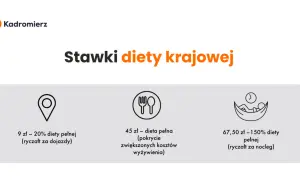 Ile wynosi ryczałt za nocleg? Sprawdź, ile możesz otrzymać w delegacji