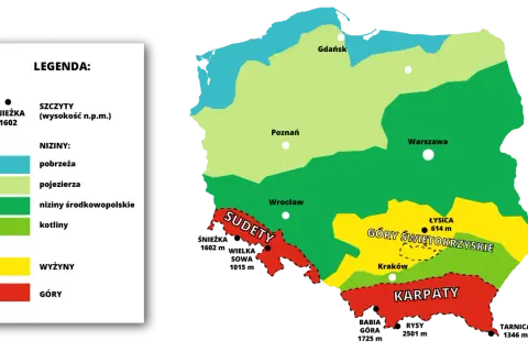 Mapa Polski z zaznaczonymi regionami: pobrzeża, pojezierza, niziny, kotliny, wyżyny i góry. Widać Sudety, Góry Świętokrzyskie i Karpaty.