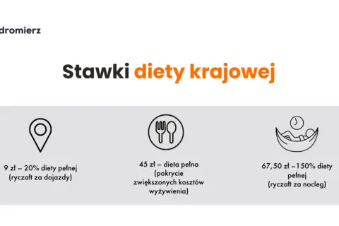 Ile wynosi ryczałt za nocleg? Sprawdź, ile możesz otrzymać w delegacji