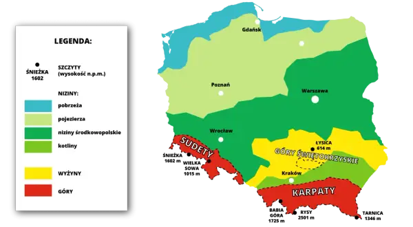 Mapa Polski z zaznaczonymi regionami: pobrzeża, pojezierza, niziny, kotliny, wyżyny i góry. Widać Sudety, Góry Świętokrzyskie i Karpaty.